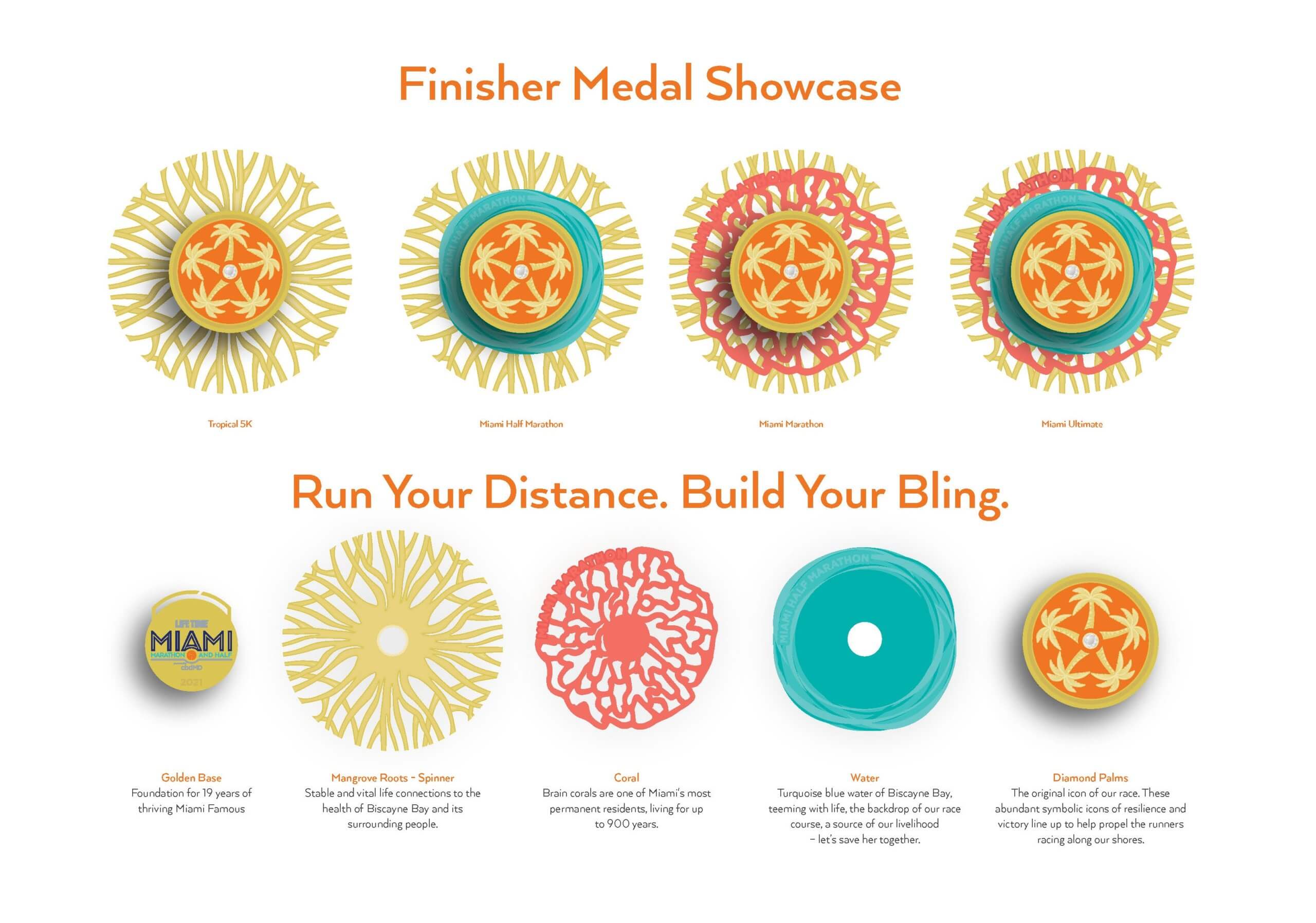 Miami Medal_Showcase